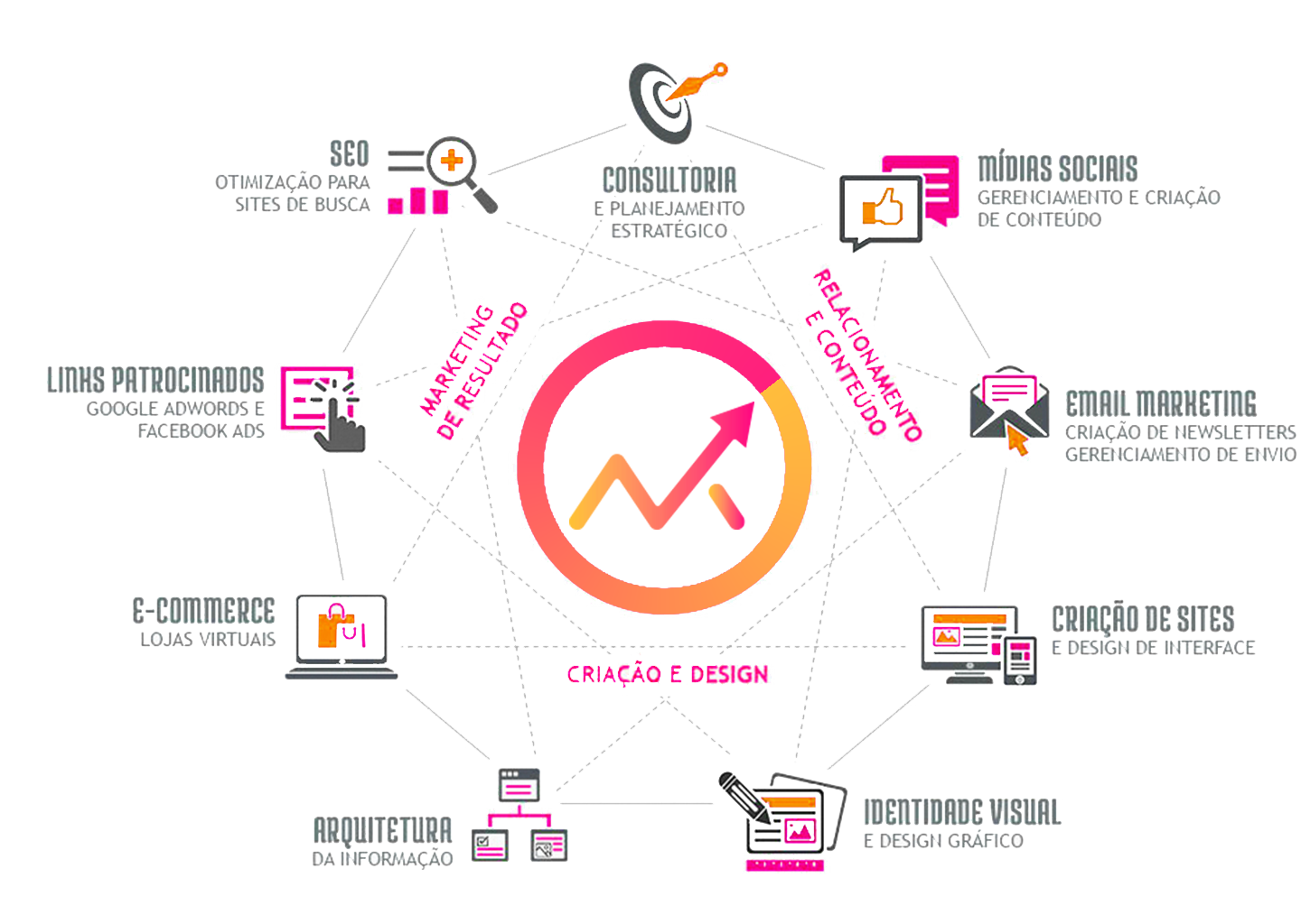 agencia de marketing digital